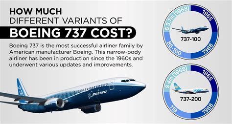 cost of boeing 737.